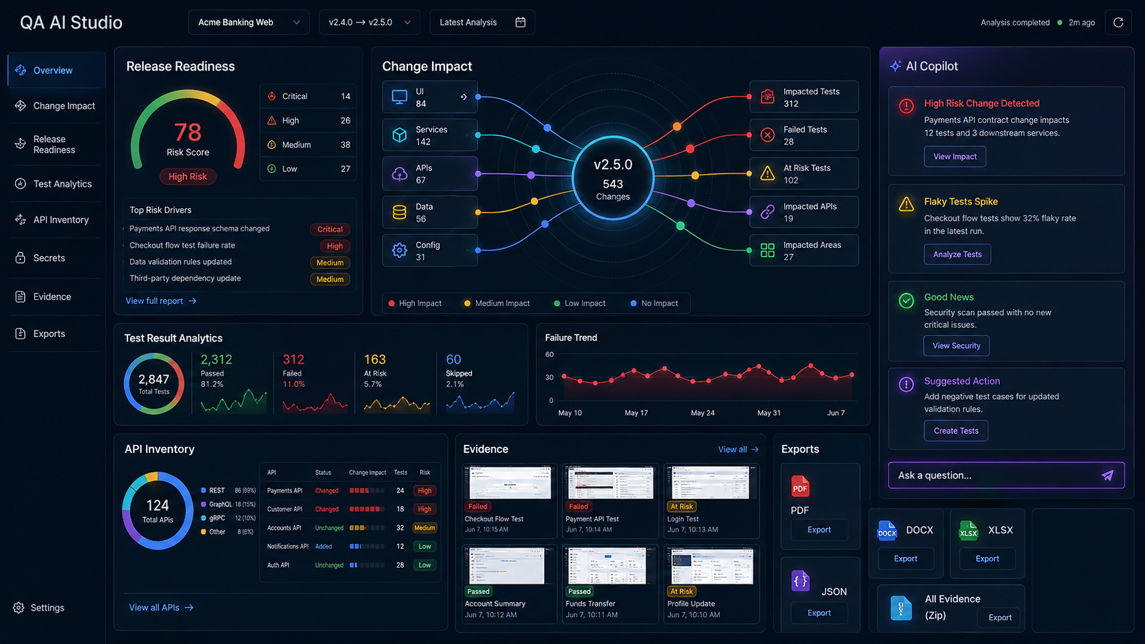 QA AI Studio Change Impact dashboard showing release readiness, impacted tests and APIs, evidence, exports, analytics, and AI Copilot insights